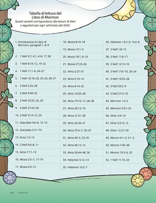 I Can Read the Book of Mormon reading chart