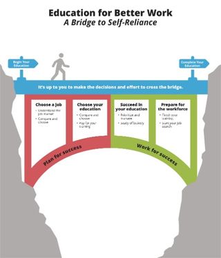 graphic of bridge