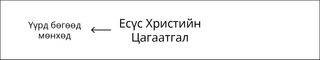 схем зураг, Есүс Христийн Цагаатгал 1-р хэсэг