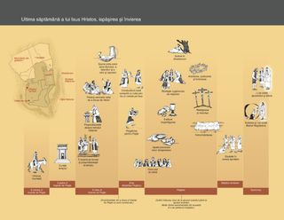 cronologie, Ultima săptămână a lui Isus Hristos, ispăşirea şi învierea.