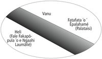 prison and paradise diagram