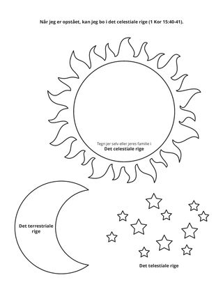 aktivitetsside: det celestiale, terrestriale og telestiale rige