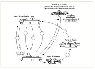 gráfica de los viajes