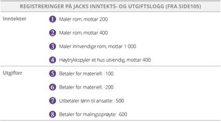 Oppføringer fra Jacks inntekts- og utgiftslogg