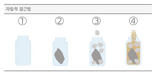 자립적인 방법