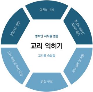 교리 익히기 도표 최종 레이어