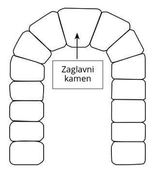 grafika zaglavnog kamena