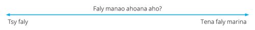 A line with arrows marked with the words “How Happy am I?”