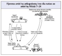 dia natao ao amin’ny Môsià 7–24