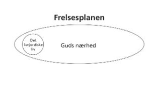 Diagram over frelsesplanen 1