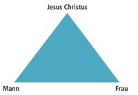 marriage triangle