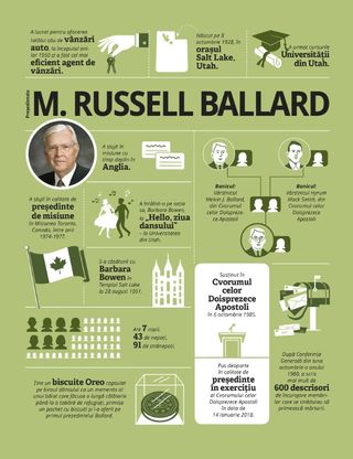 infographic about President Ballard