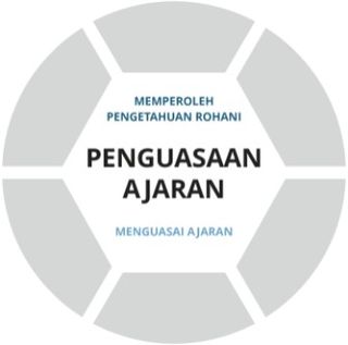 Lapisan dasar grafik Penguasaan Ajaran