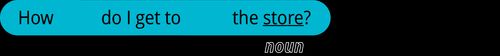 pattern 2 question how do I get to the noun