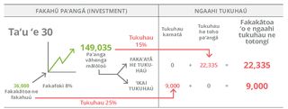 investment chart, 30 years