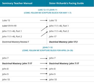 graphic 3 of Sister Richards’s pacing guide