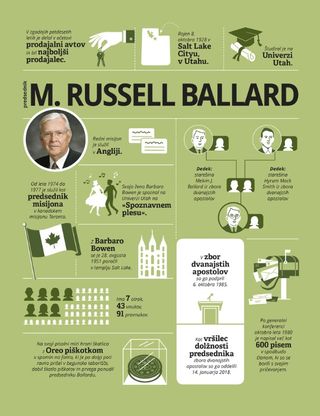 infographic about President Ballard