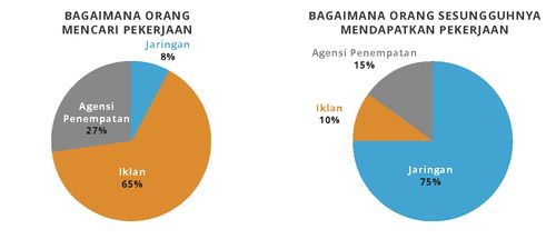 bagan pai menemukan pekerjaan