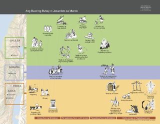 timeline ng buhay ni Cristo sa mundo