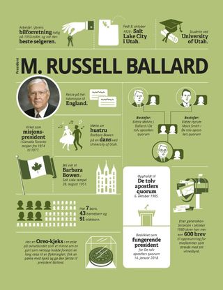 infographic about President Ballard