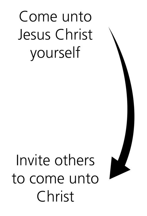 A black-and-white diagram with a large arrow and the text “Come unto Jesus Christ yourself” and “Invite others to come unto Christ.”