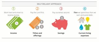 diagram self-reliant approach