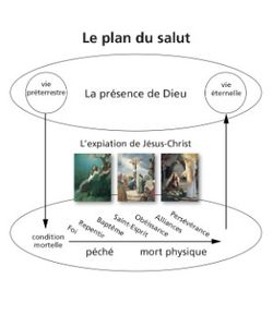 Schéma du plan du salut