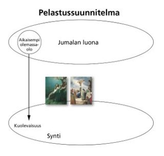 plan of salvation diagram 3 with pictures