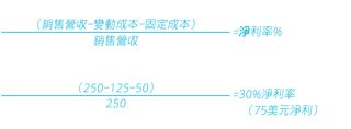 聖誕燈飾架設：淨利率計算