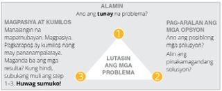 solve problems diagram