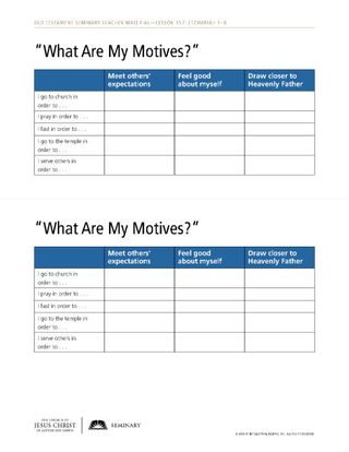 Handout: “What Are My Motives?”