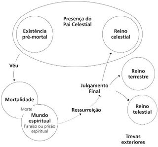 Plano de salvação