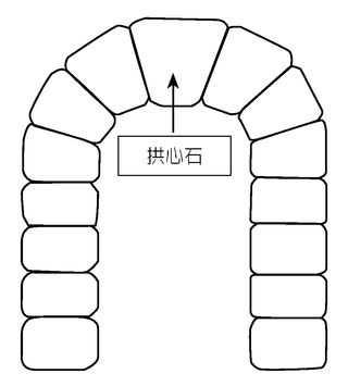 拱心石圖像