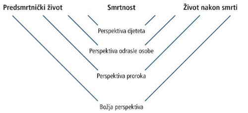 perspektivni dijagram