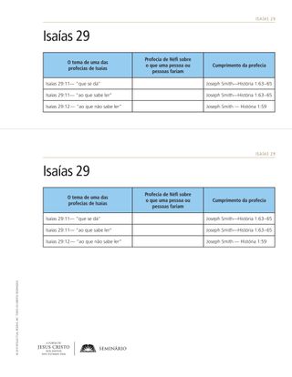 exercício, tabela de Isaías