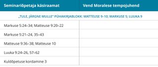 1. joonis: vend Moralese tempojuhend