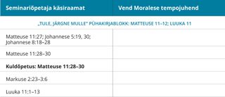 3. joonis: vend Moralese tempojuhend