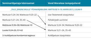 2. joonis: vend Moralese tempojuhend