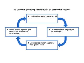 completed cycle diagram