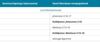 6. joonis: vend Moralese tempojuhend