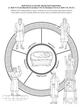 Stránka s činnostmi: Proroci z Knihy Mormonovy učili o poslání Ježíše Krista