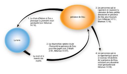 terre et présence de Dieu