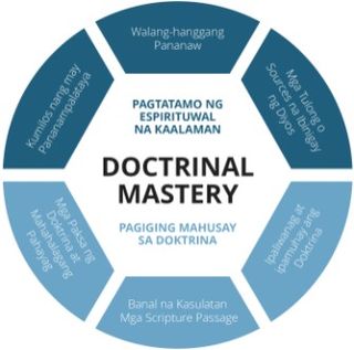 Doctrinal Mastery graphic final layer