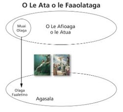 ata 3 o le ata o le faaolataga faatasi ma ata