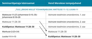 4. joonis: vend Moralese tempojuhend