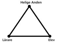 Helige Anden-triangel