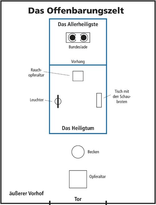 diagram, the tabernacle