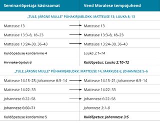 5. joonis: vend Moralese tempojuhend