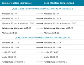 7. joonis: vend Moralese tempojuhend