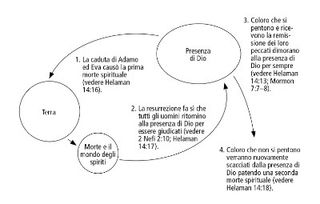 diagramma circolare